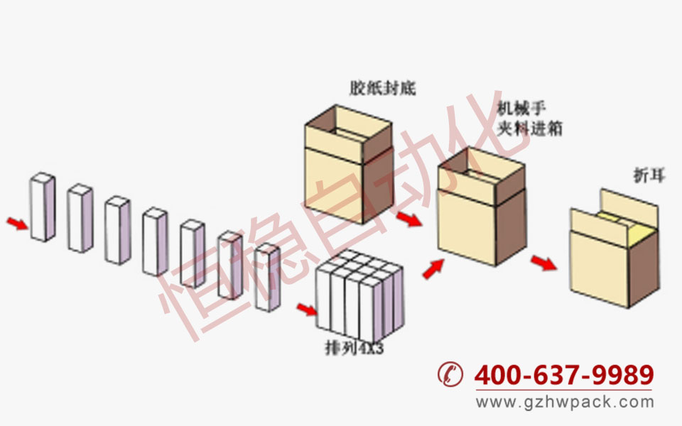 機器包裝流程示意圖.jpg